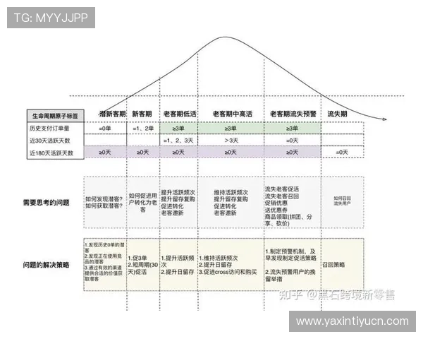 必威电竞安全保障:用户信息保护措施与平台安全运营的全面介绍 必威电竞安全保障:用户信息保护措施与平台安全运营的全面介绍